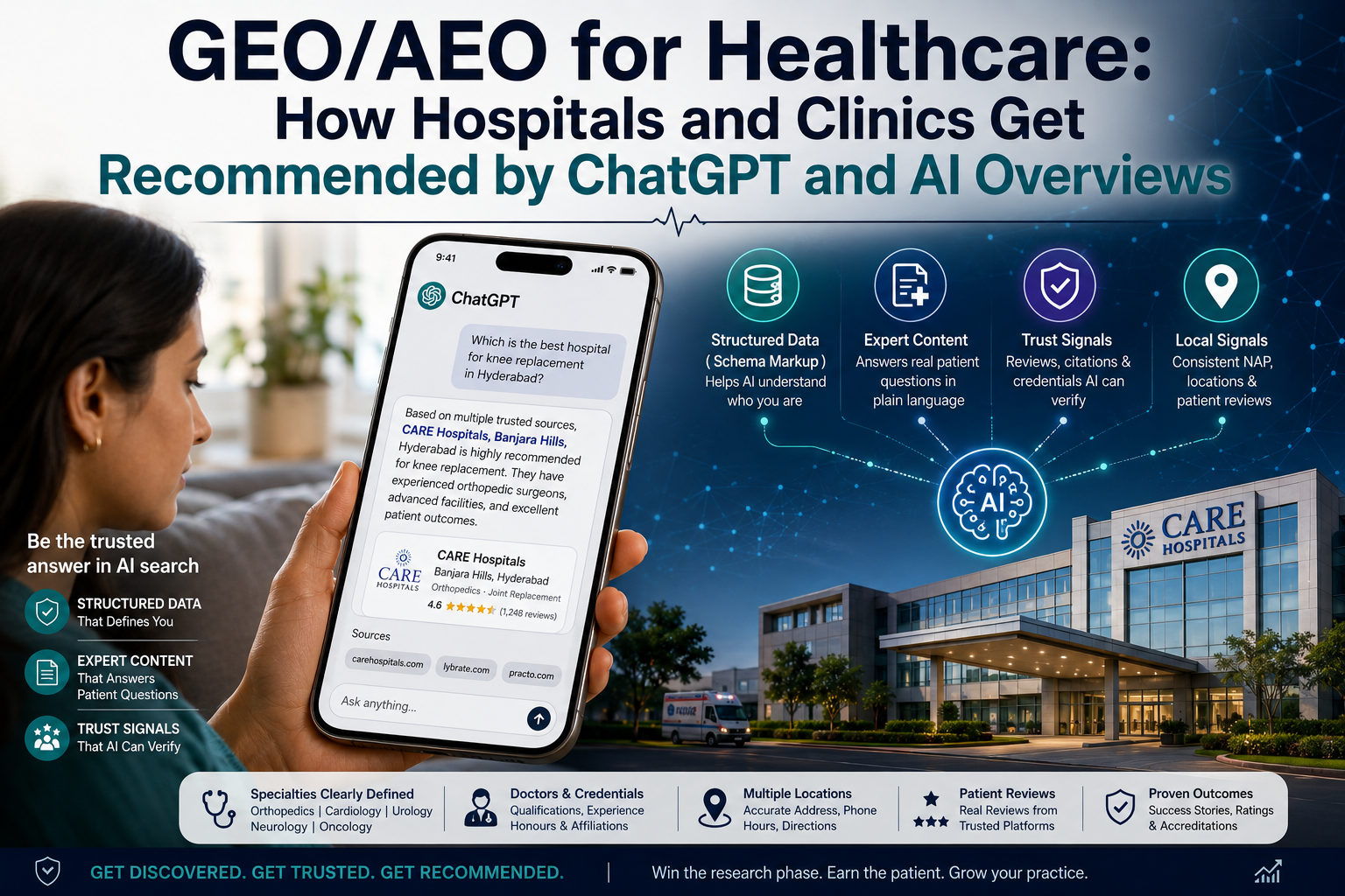 GEO and AEO for healthcare showing how hospitals and clinics get recommended by ChatGPT and AI Overviews