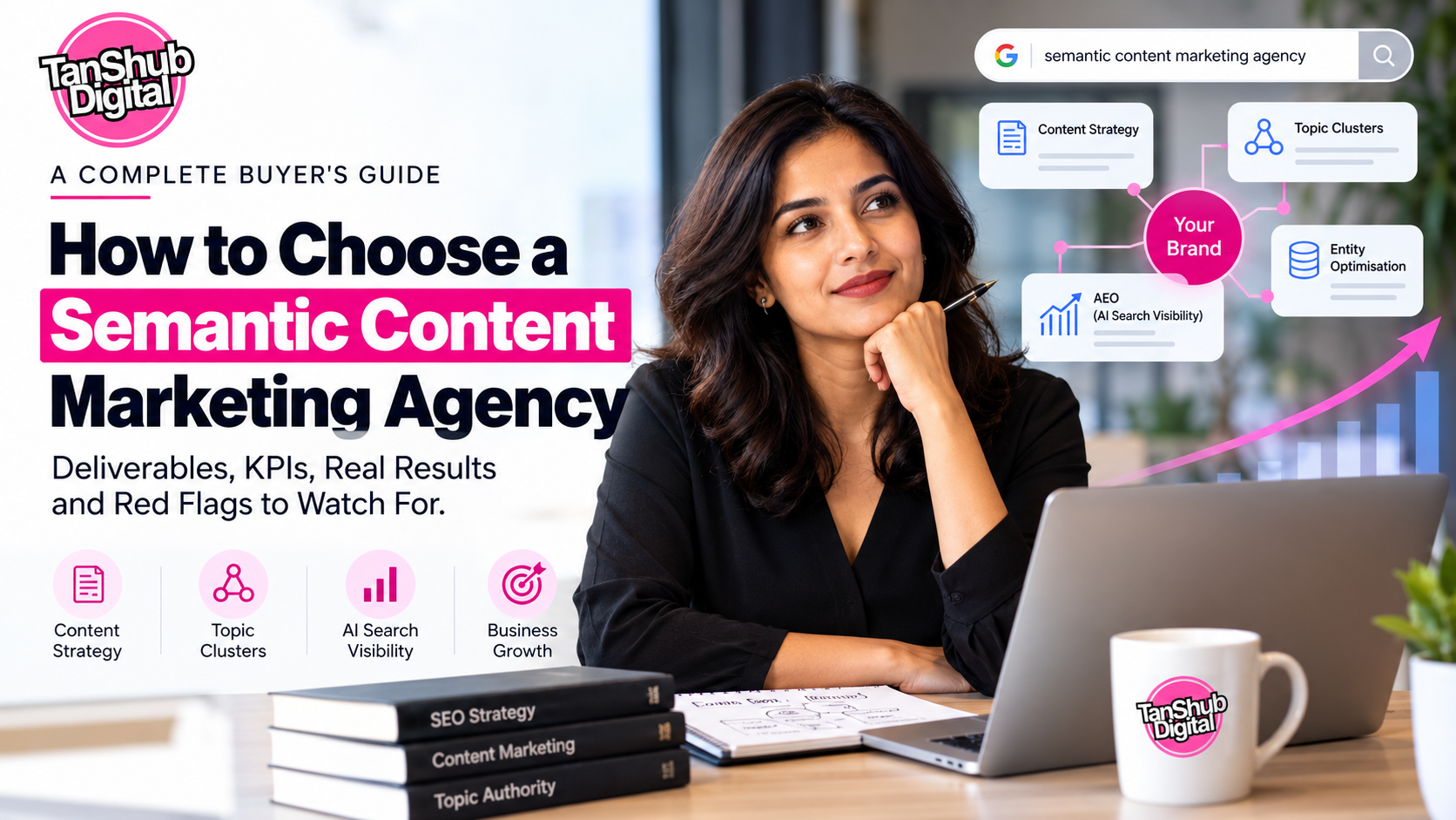 Featured image for a guide to choosing a semantic content marketing agency, covering content strategy, topic clusters, AI search visibility and business growth.